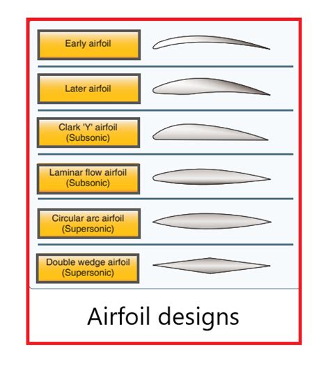 Airfoil design. Things To Know About Airfoil design. 
